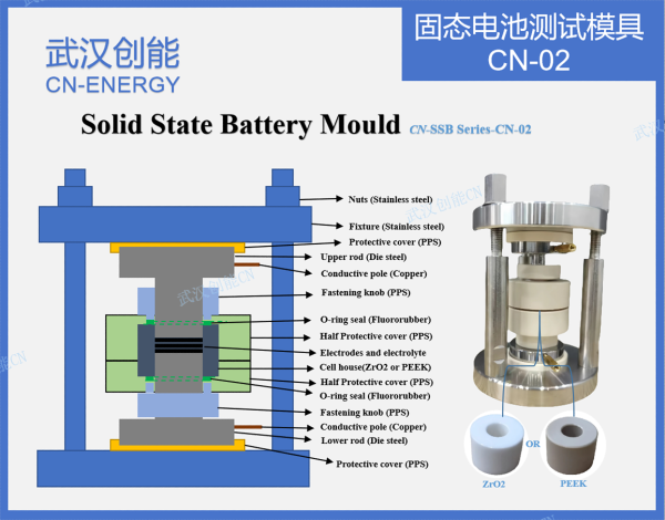 固态電(diàn)池測試模具(jù)CN-02